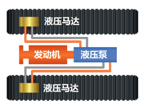 Morooka_HST系统
